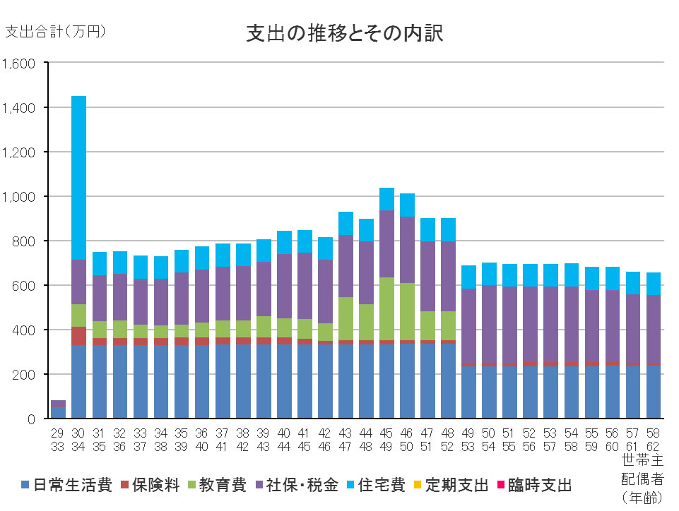 家計診断